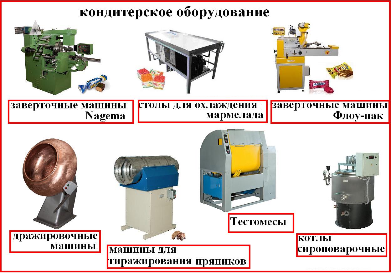 Оборудование кондитерского цеха презентация