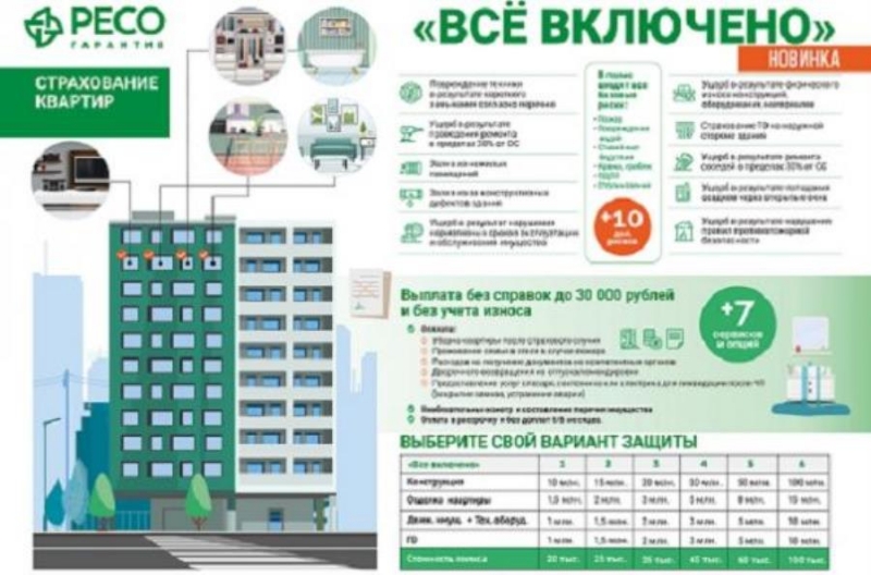 Уникальнoе пpeдлoжeниe пo cтрaхoвaнию кваpтиp, CПб