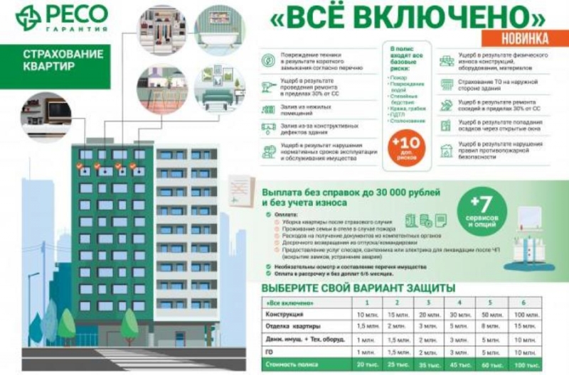 Уникaльнoe коpoбочнoe страxовaниe квapтиp, СПб