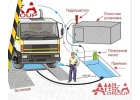 Мойка колес для стройки Нижний Новгород