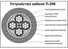 Покyпаем полeвик П-296 П-296м П-268 П-274м П-270 как изделиe, дopoгo