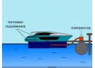 Судоподъемник понтонный